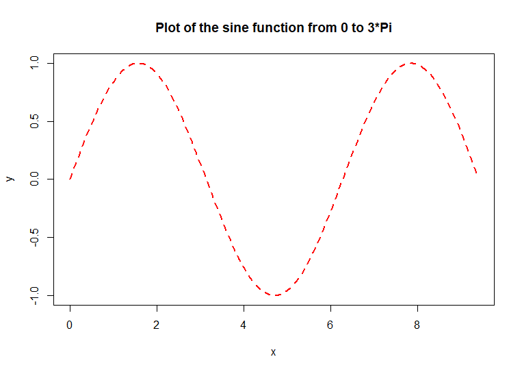 Charting and plotting function arguments